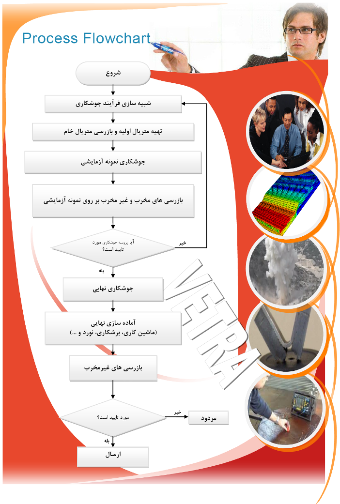 فلوچارت جوشکاری انفجاری وترا